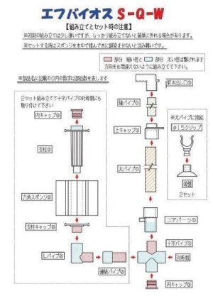 画像5: エフ・バイオス　S-Q-W