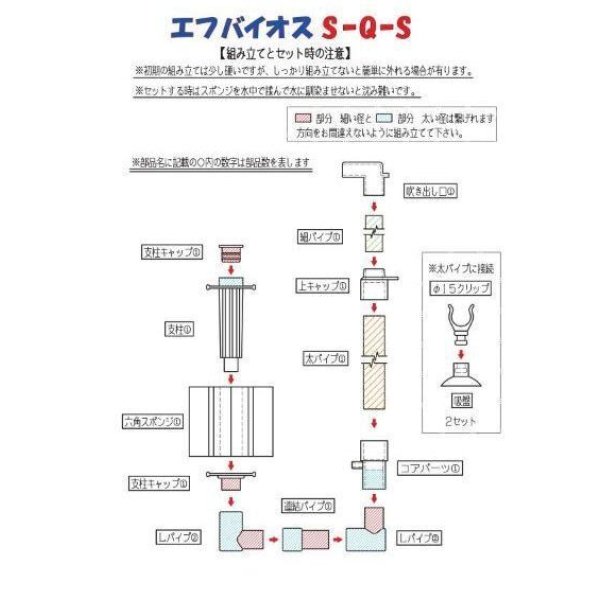 画像5: エフ・バイオス　S-Q-S (5)